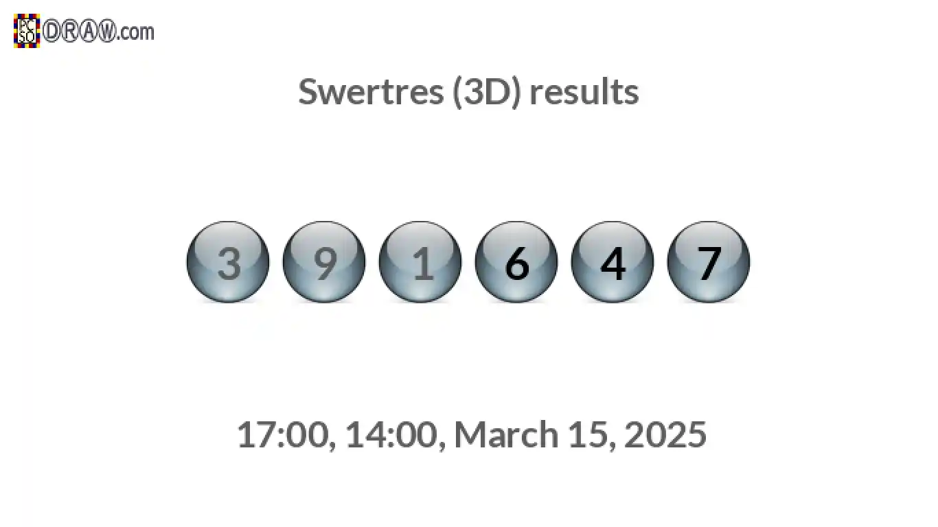 Rendered lottery balls representing 3D Lotto results on March 15, 2025