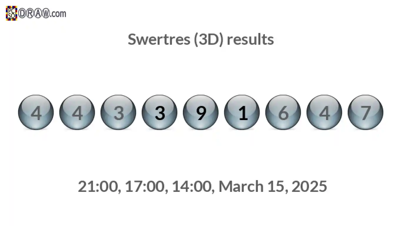Rendered lottery balls representing 3D Lotto results on March 15, 2025