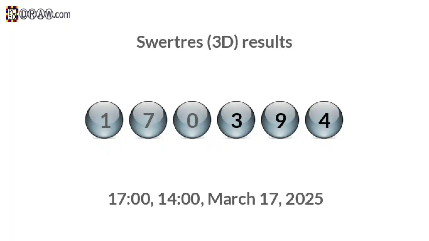 Rendered lottery balls representing 3D Lotto results on March 17, 2025