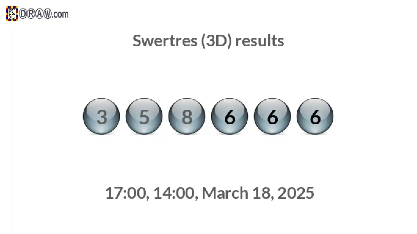 Rendered lottery balls representing 3D Lotto results on March 18, 2025