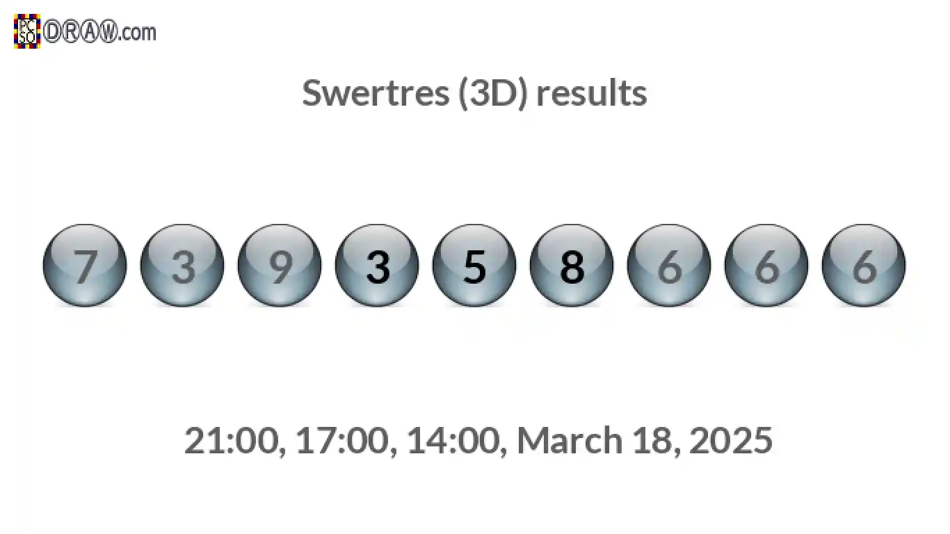 Rendered lottery balls representing 3D Lotto results on March 18, 2025
