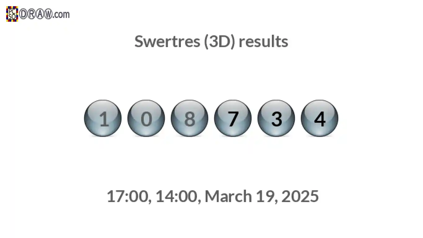 Rendered lottery balls representing 3D Lotto results on March 19, 2025