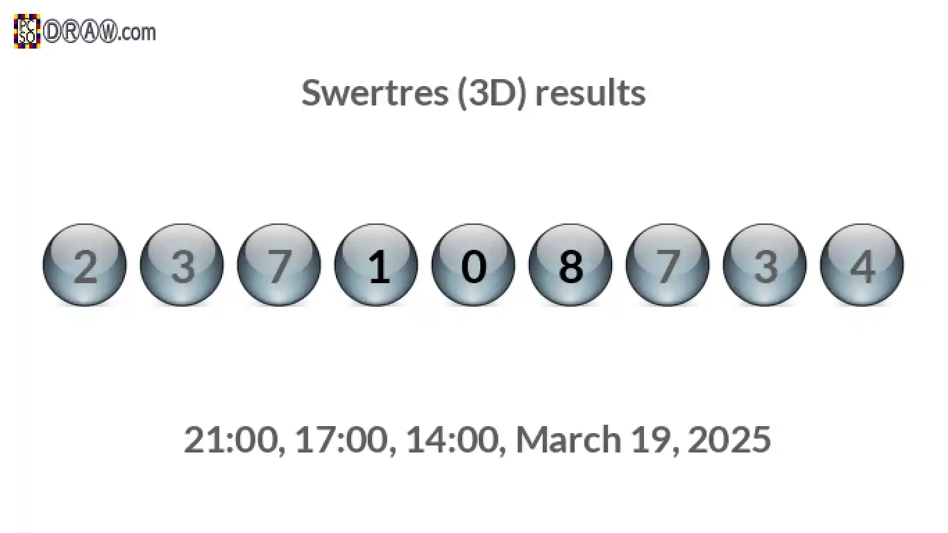 Rendered lottery balls representing 3D Lotto results on March 19, 2025