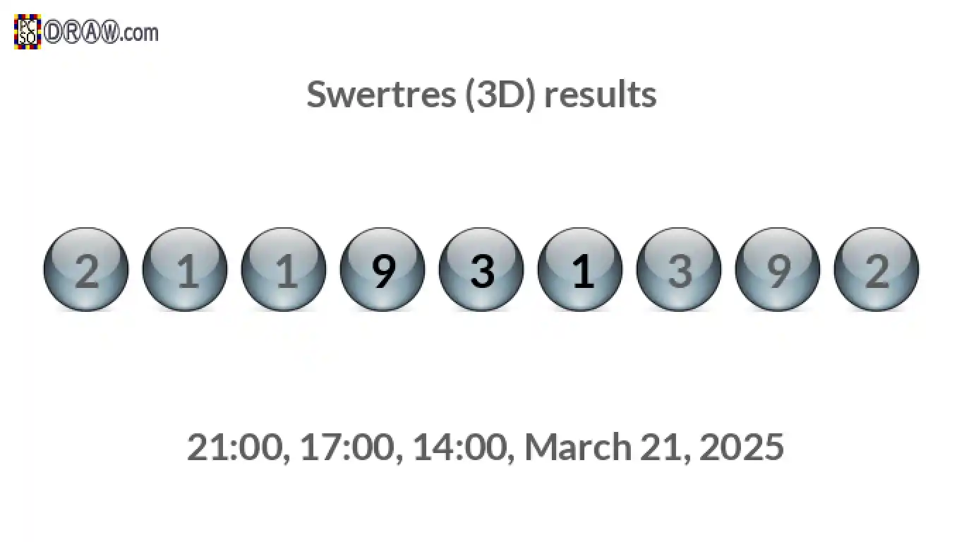 Rendered lottery balls representing 3D Lotto results on March 21, 2025