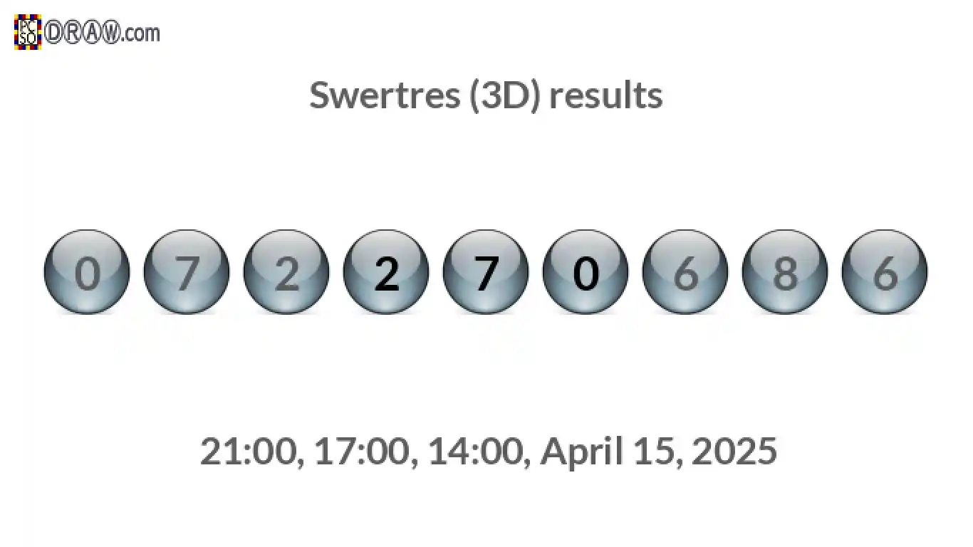 Rendered lottery balls representing 3D Lotto results on April 15, 2025