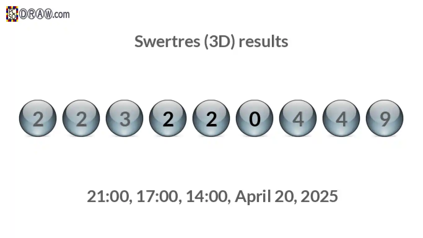 Rendered lottery balls representing 3D Lotto results on April 20, 2025