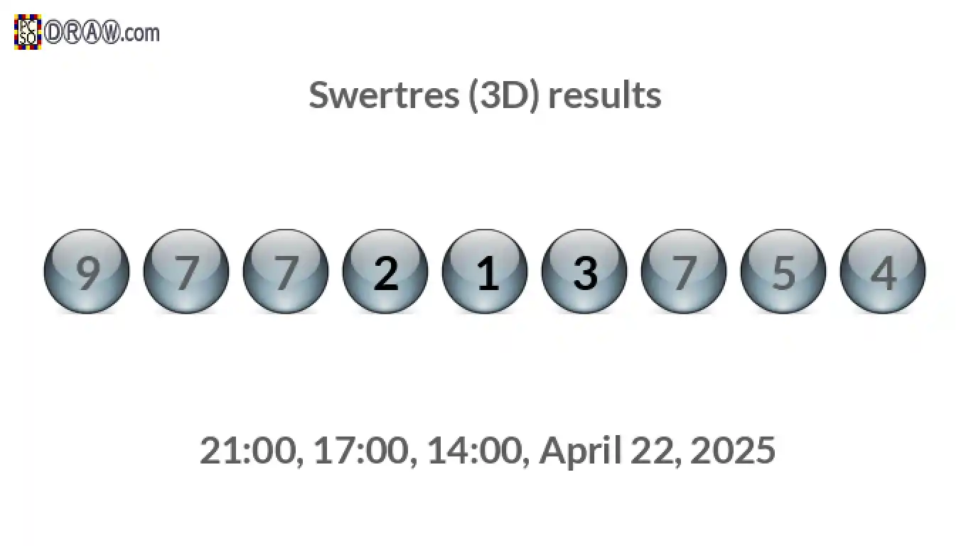 Rendered lottery balls representing 3D Lotto results on April 22, 2025