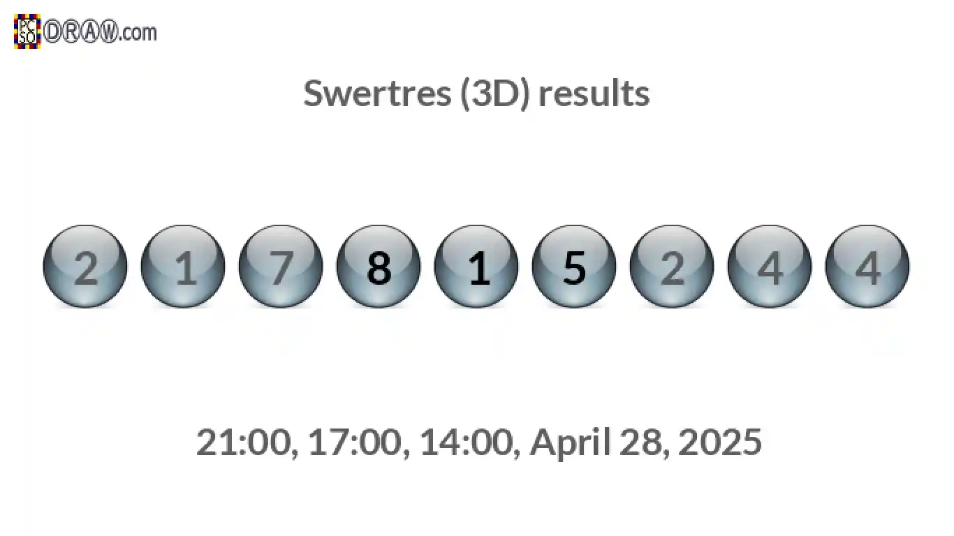 Rendered lottery balls representing 3D Lotto results on April 28, 2025