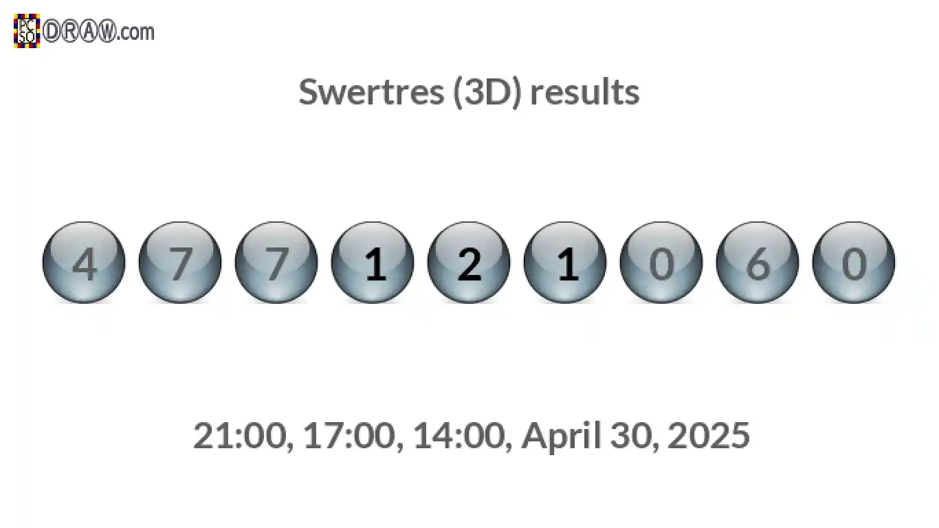 Rendered lottery balls representing 3D Lotto results on April 30, 2025