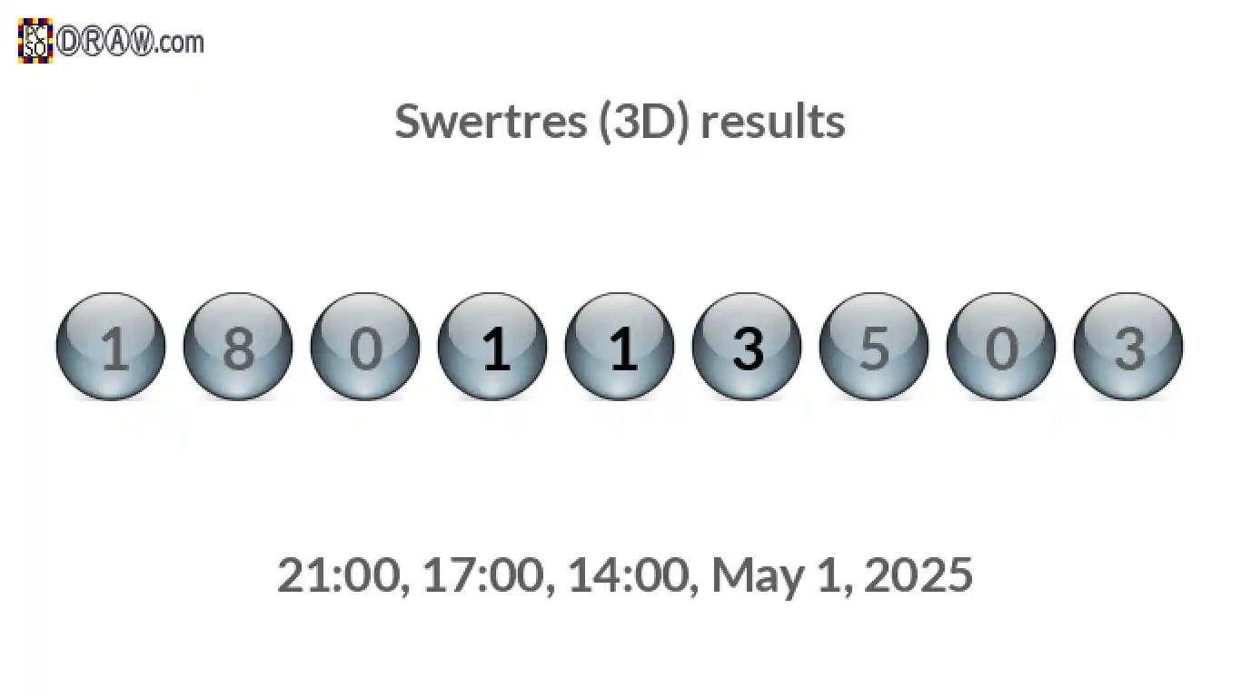 Rendered lottery balls representing 3D Lotto results on May 1, 2025