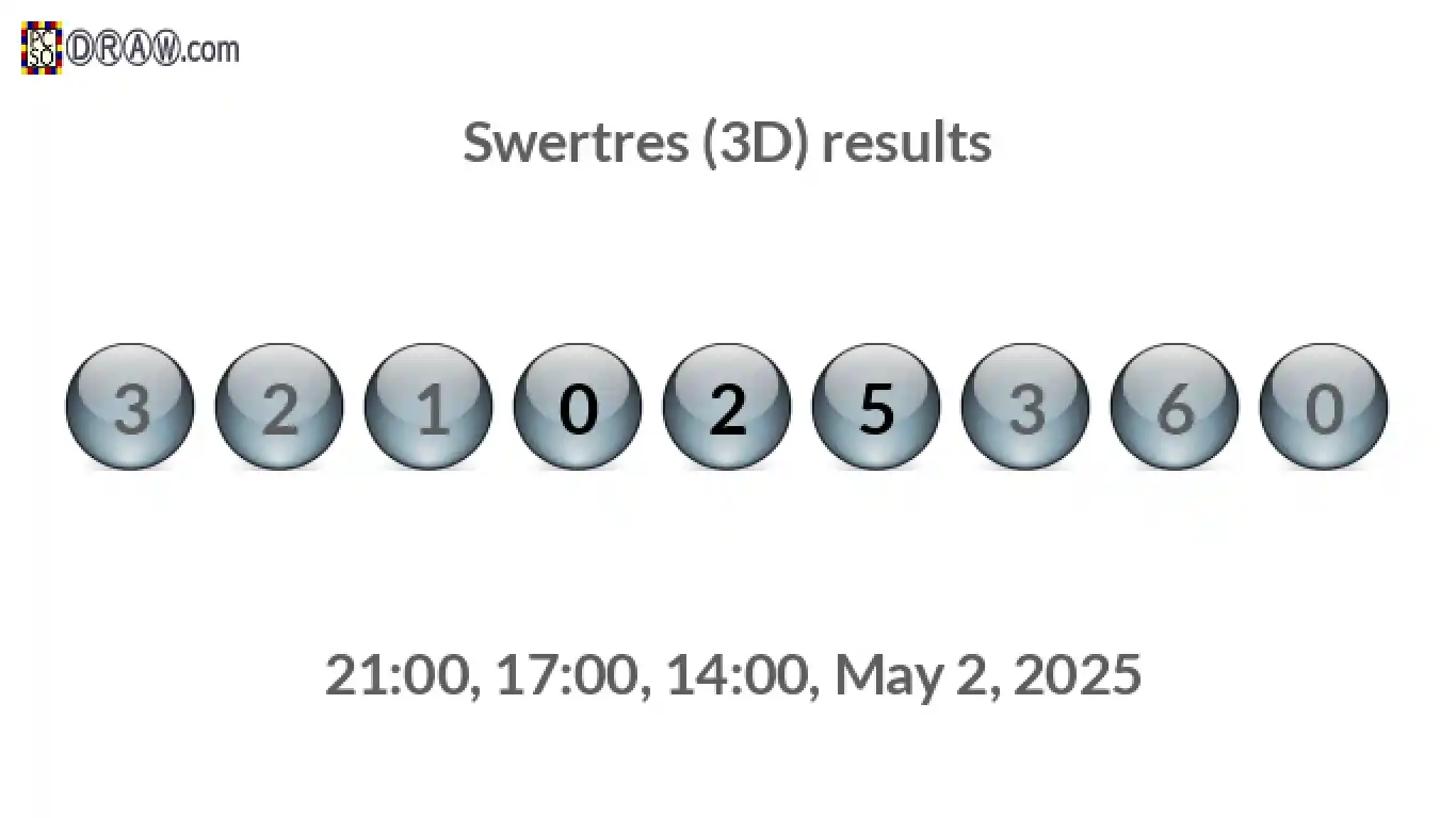 Rendered lottery balls representing 3D Lotto results on May 2, 2025