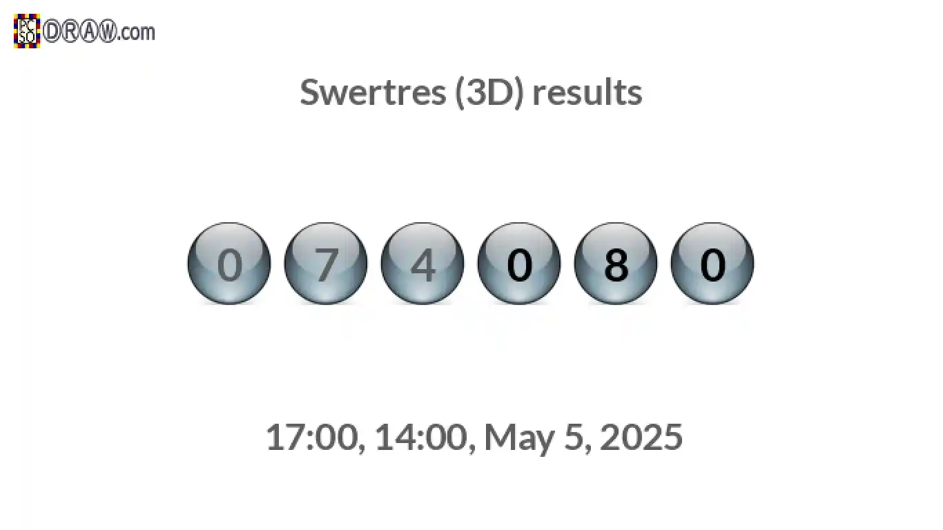 Rendered lottery balls representing 3D Lotto results on May 5, 2025