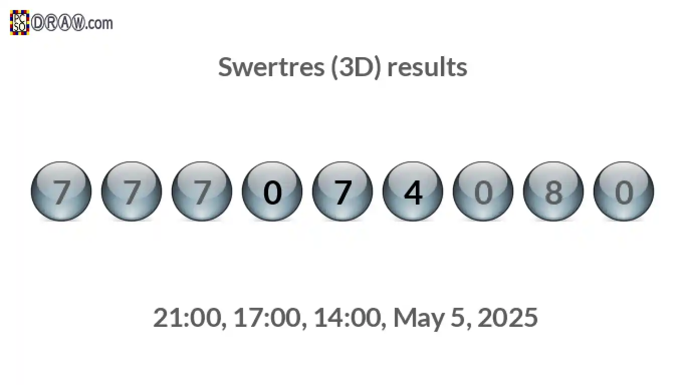 Rendered lottery balls representing 3D Lotto results on May 5, 2025