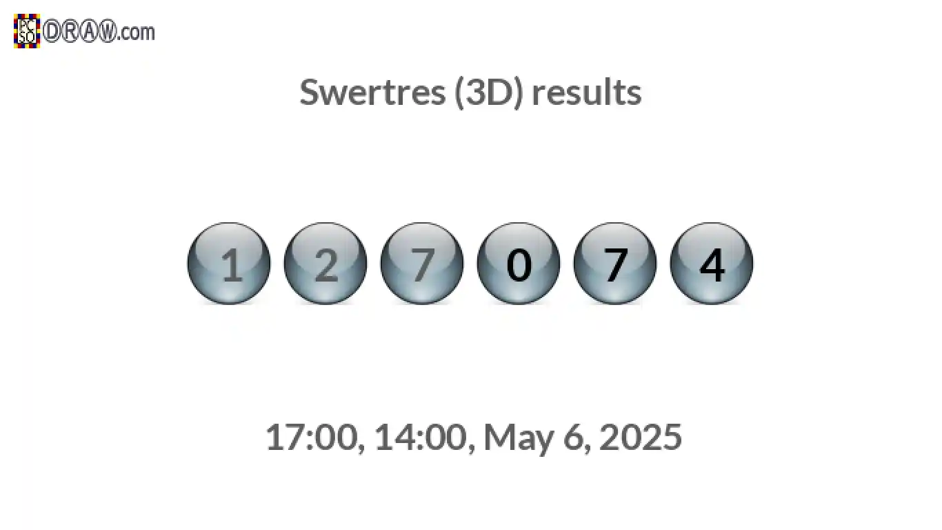 Rendered lottery balls representing 3D Lotto results on May 6, 2025