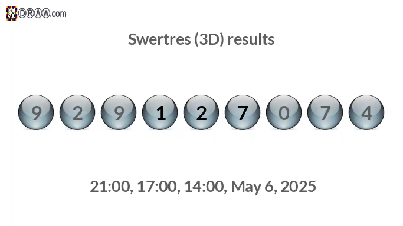 Rendered lottery balls representing 3D Lotto results on May 6, 2025