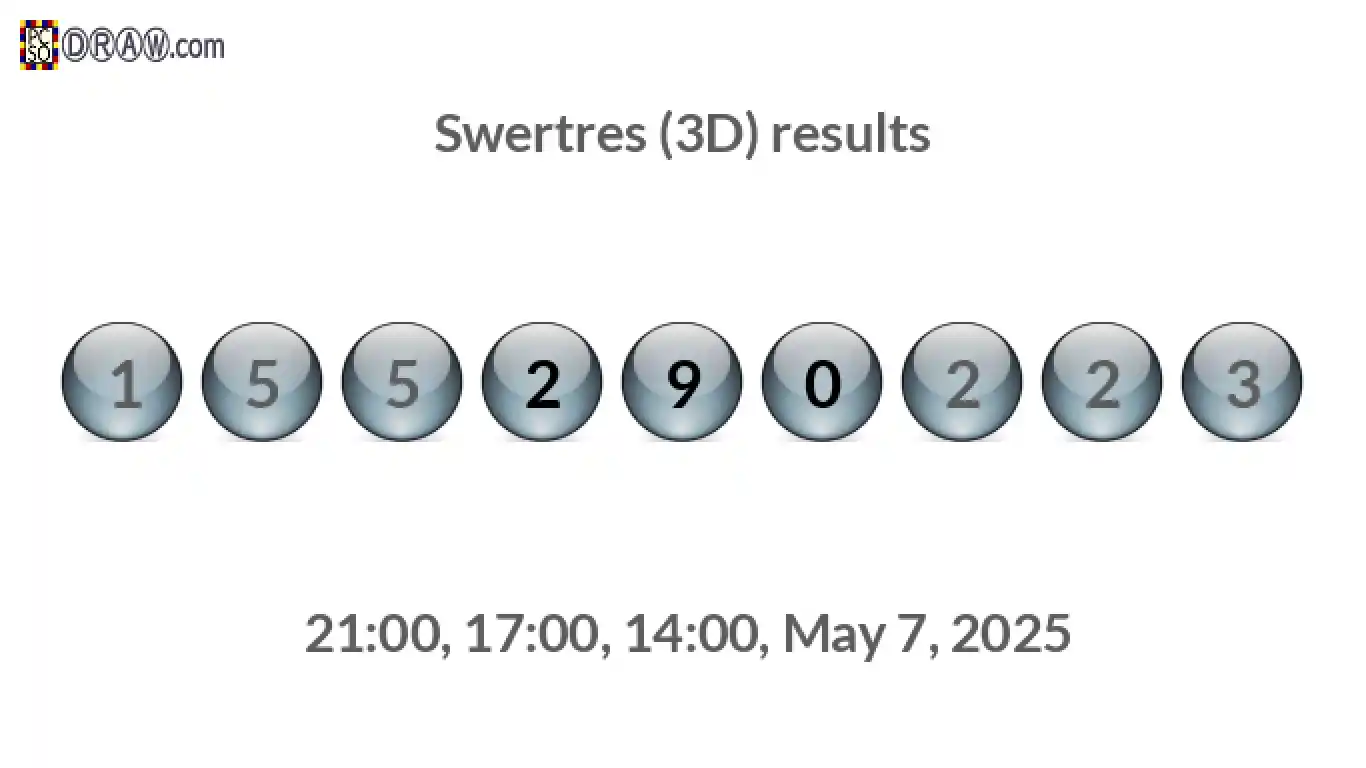 Rendered lottery balls representing 3D Lotto results on May 7, 2025