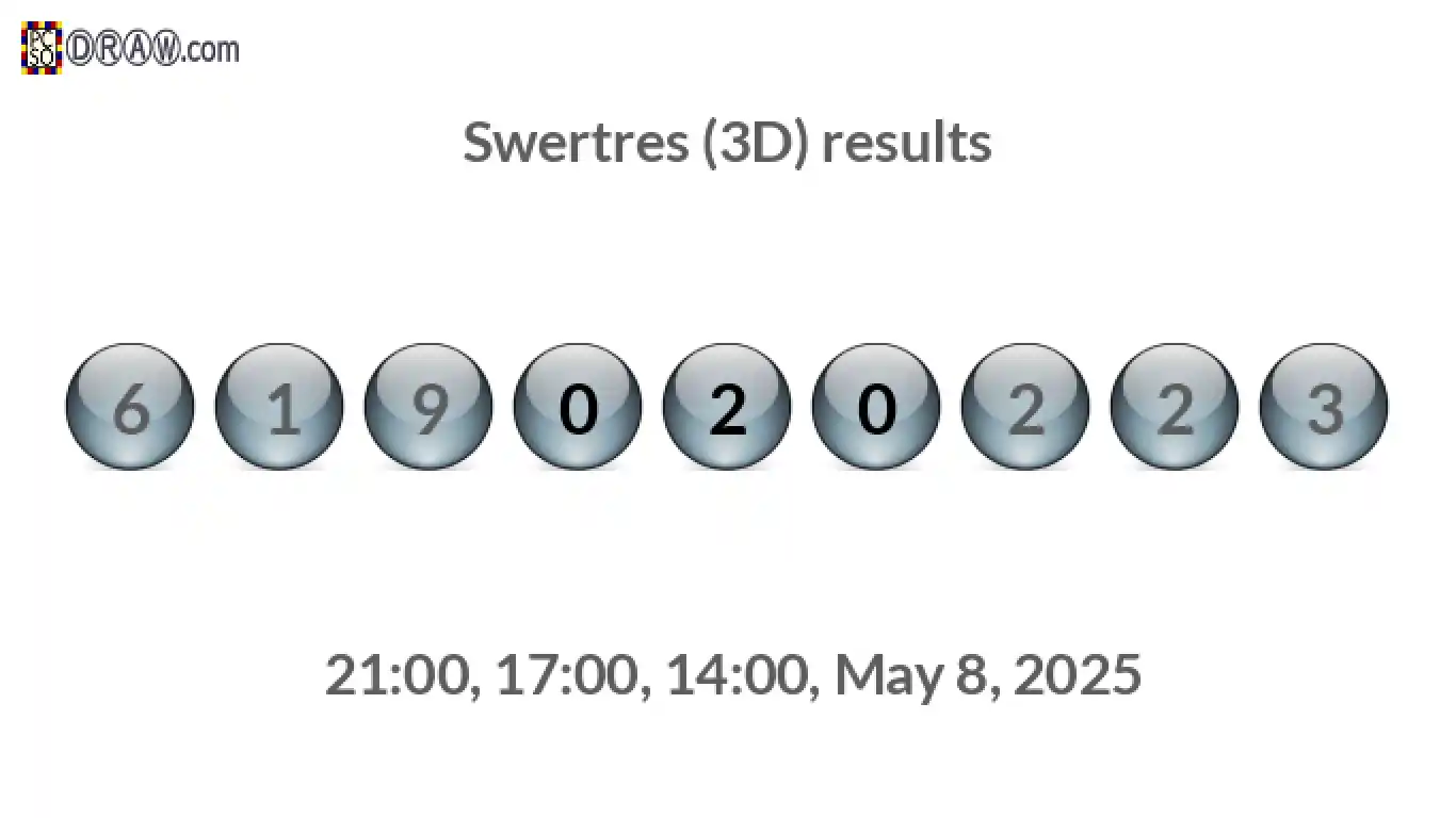 Rendered lottery balls representing 3D Lotto results on May 8, 2025