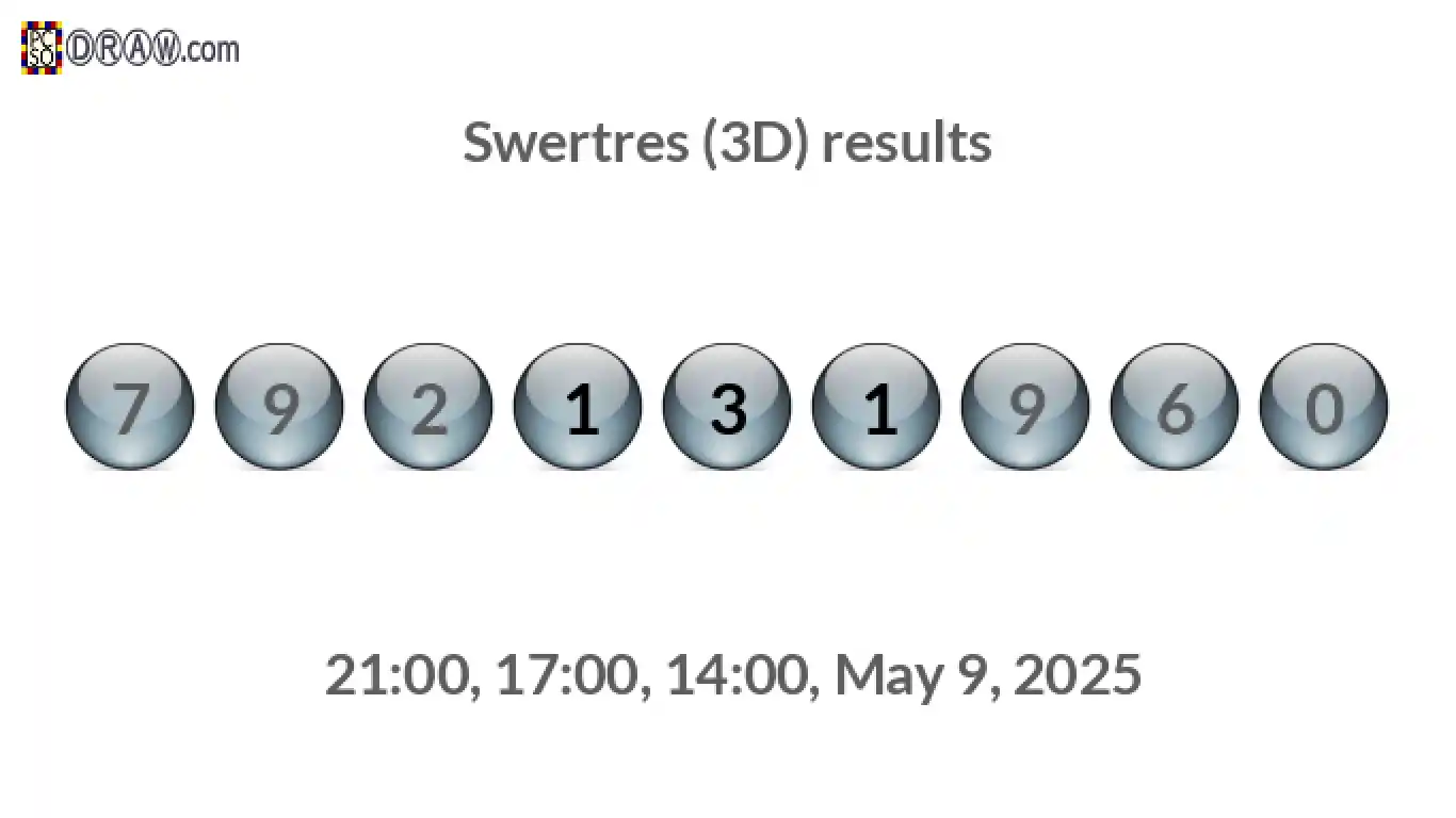 Rendered lottery balls representing 3D Lotto results on May 9, 2025