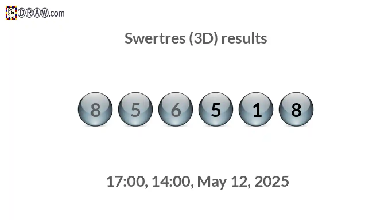 Rendered lottery balls representing 3D Lotto results on May 12, 2025
