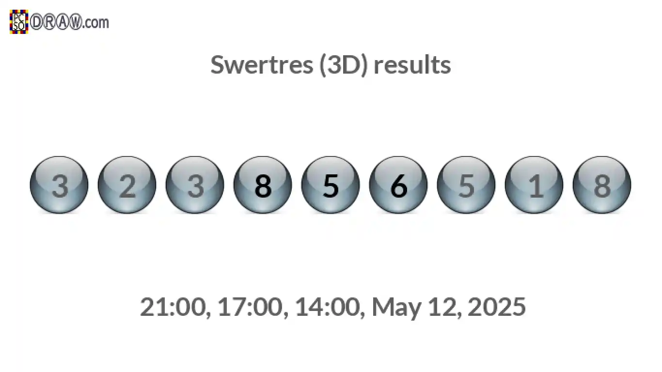 Rendered lottery balls representing 3D Lotto results on May 12, 2025
