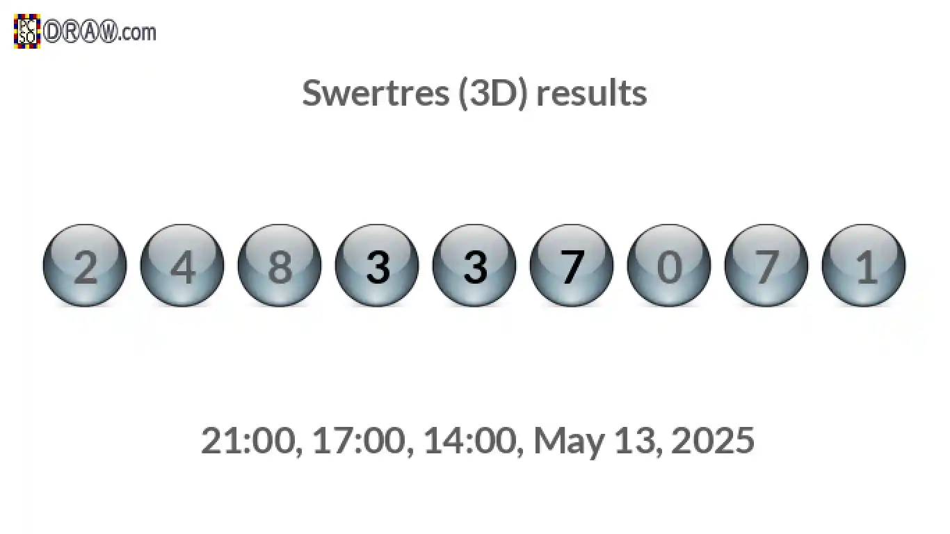 Rendered lottery balls representing 3D Lotto results on May 13, 2025
