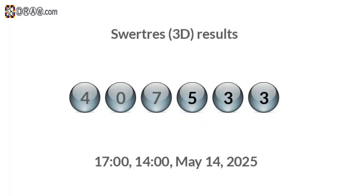 Rendered lottery balls representing 3D Lotto results on May 14, 2025