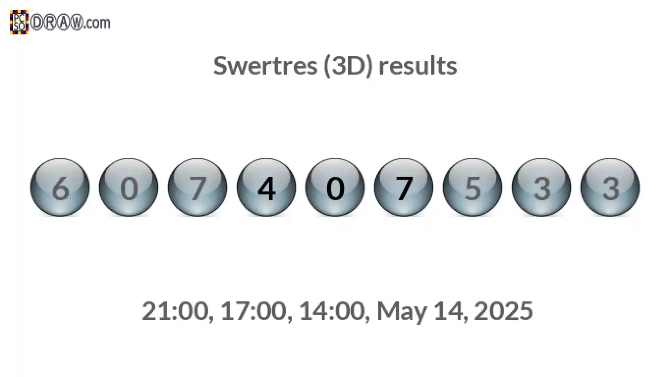 Rendered lottery balls representing 3D Lotto results on May 14, 2025