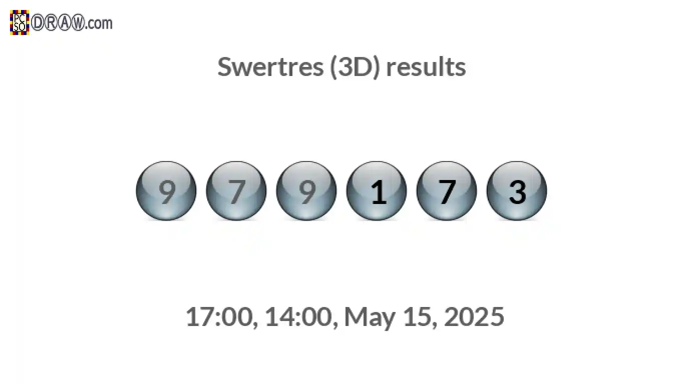 Rendered lottery balls representing 3D Lotto results on May 15, 2025