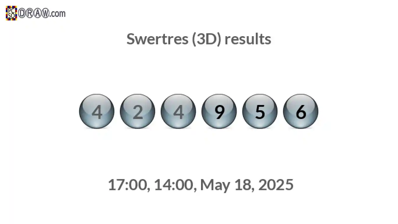 Rendered lottery balls representing 3D Lotto results on May 18, 2025