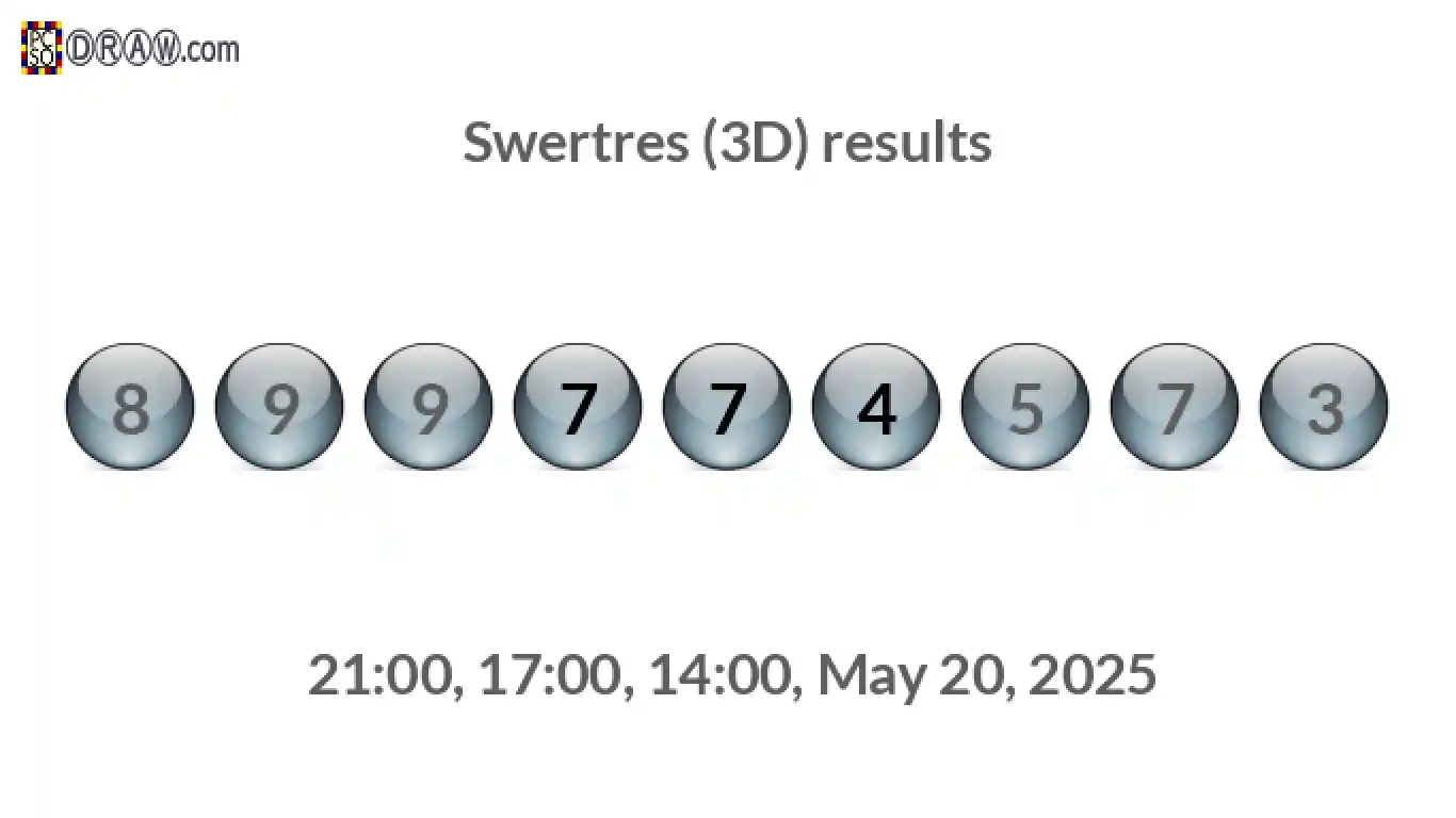Rendered lottery balls representing 3D Lotto results on May 20, 2025