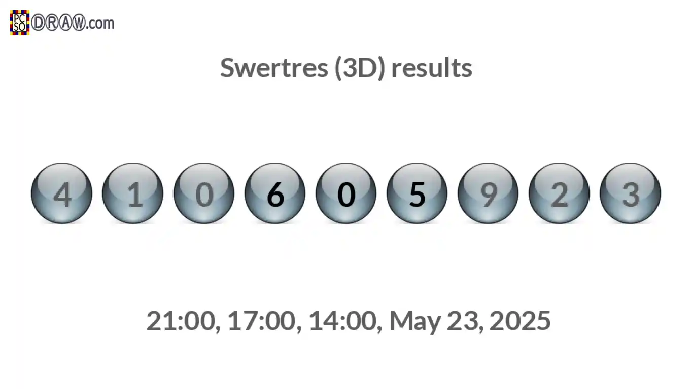 Rendered lottery balls representing 3D Lotto results on May 23, 2025