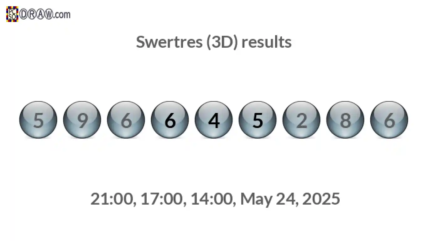 Rendered lottery balls representing 3D Lotto results on May 24, 2025