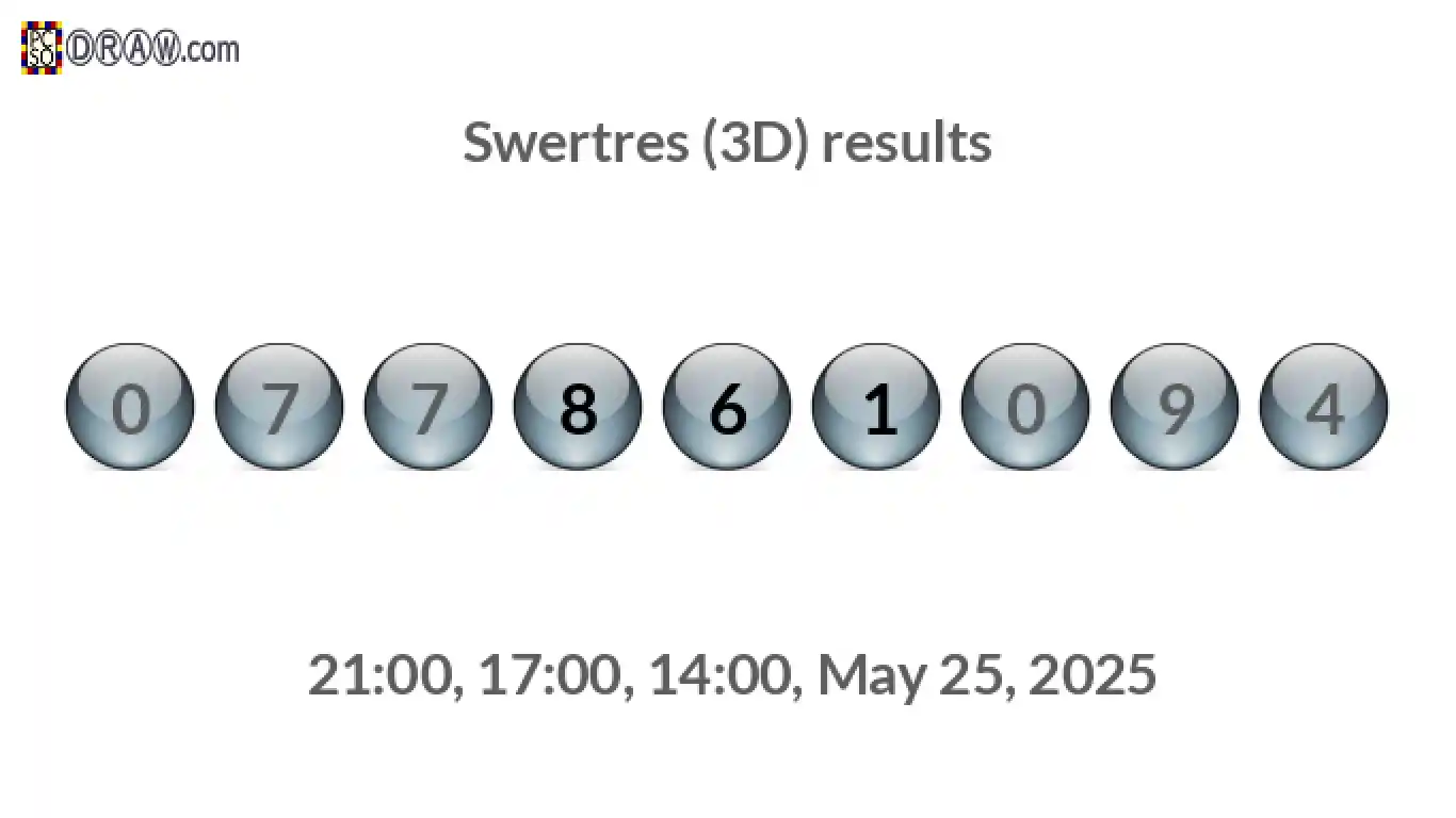 Rendered lottery balls representing 3D Lotto results on May 25, 2025