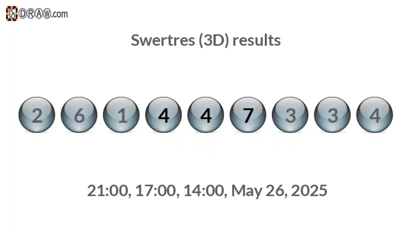 Rendered lottery balls representing 3D Lotto results on May 26, 2025