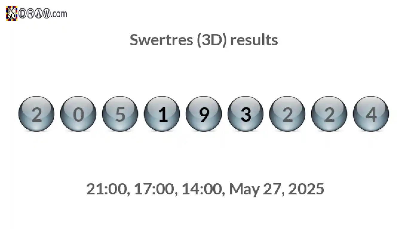 Rendered lottery balls representing 3D Lotto results on May 27, 2025