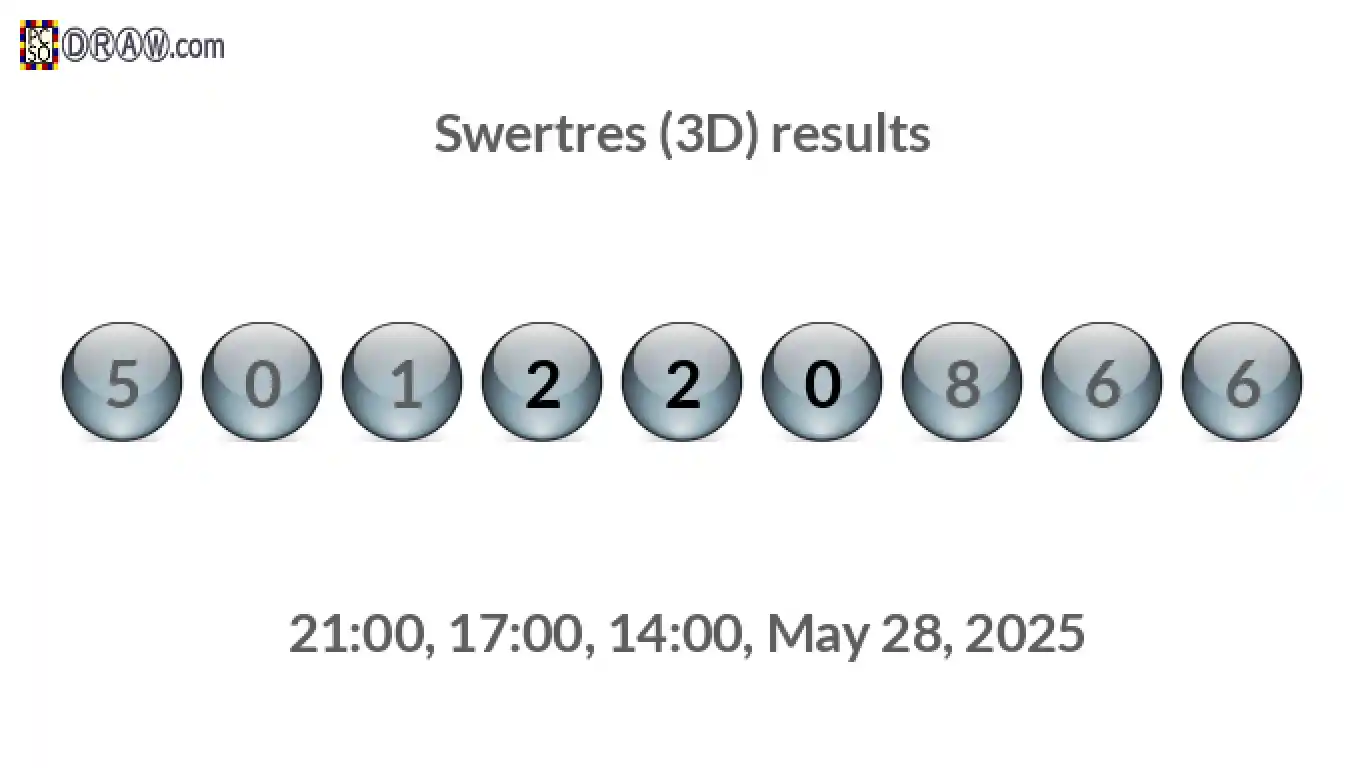 Rendered lottery balls representing 3D Lotto results on May 28, 2025