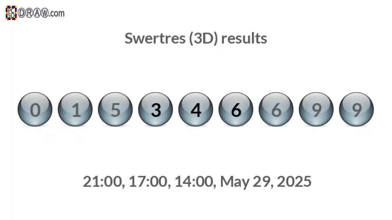 Rendered lottery balls representing 3D Lotto results on May 29, 2025