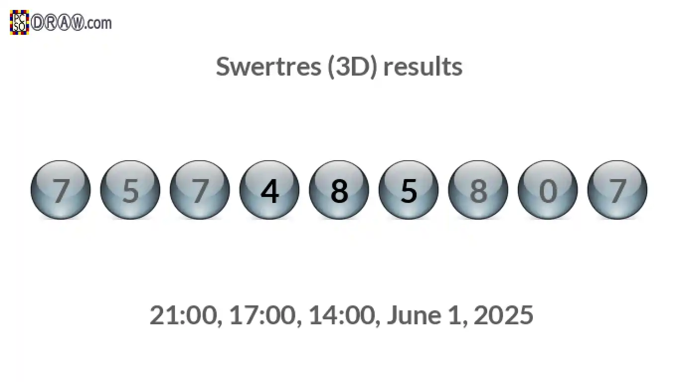Rendered lottery balls representing 3D Lotto results on June 1, 2025