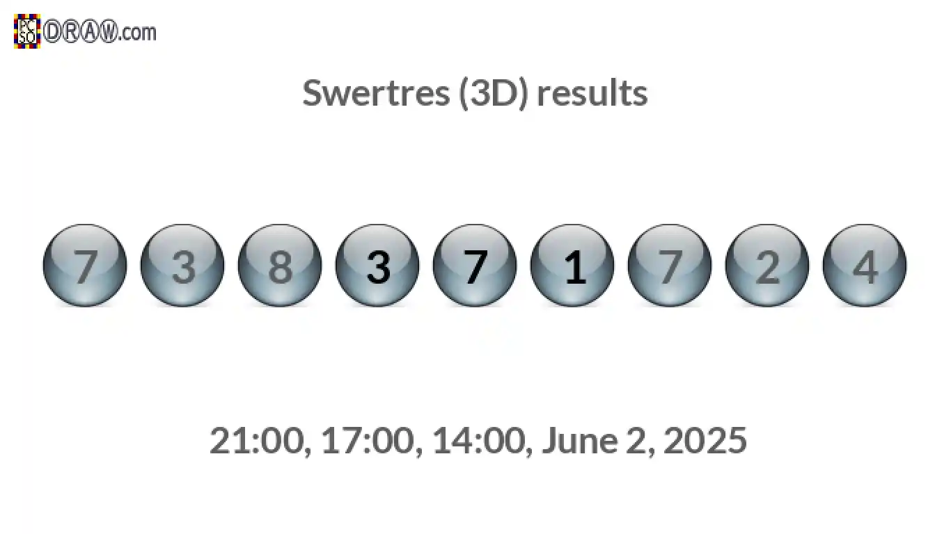Rendered lottery balls representing 3D Lotto results on June 2, 2025