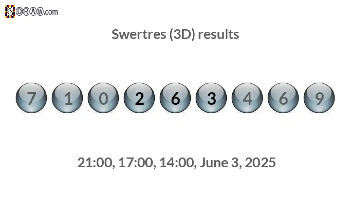 Rendered lottery balls representing 3D Lotto results on June 3, 2025