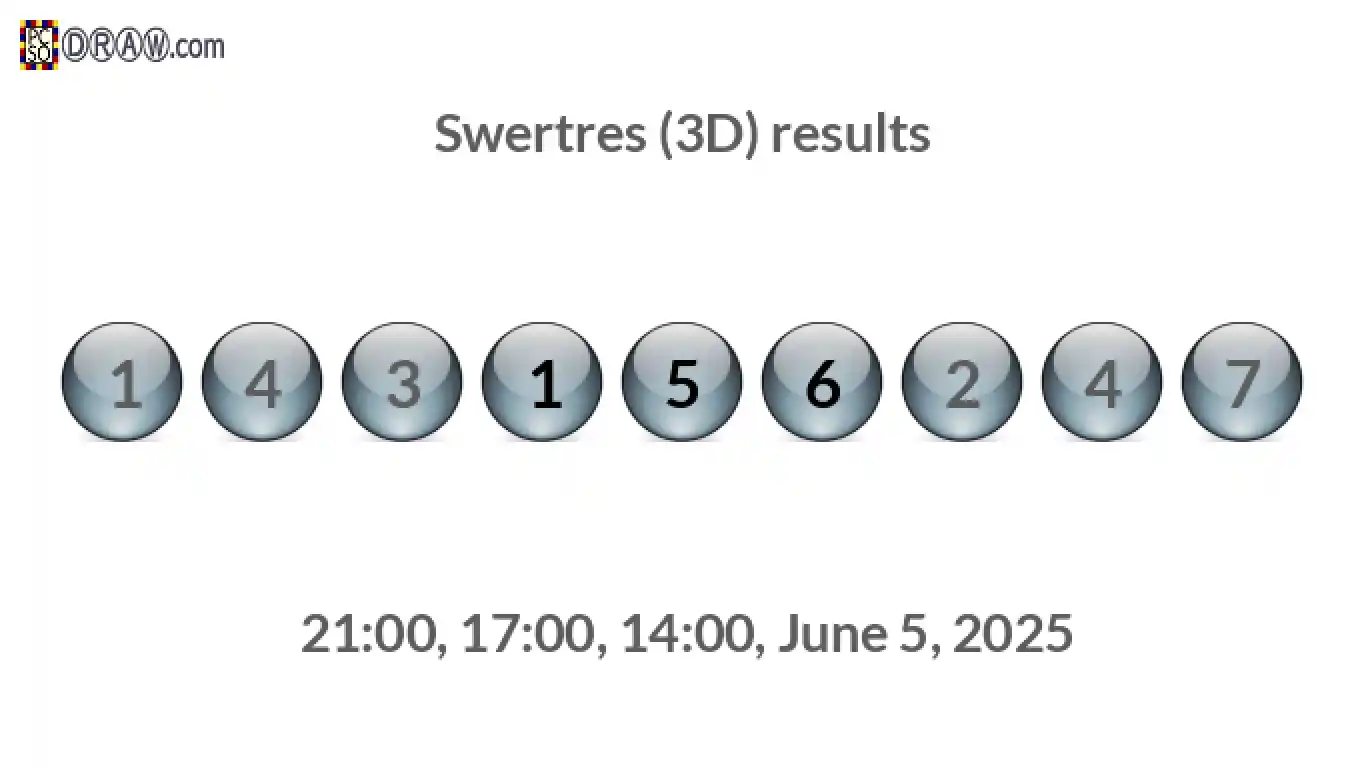 Rendered lottery balls representing 3D Lotto results on June 5, 2025