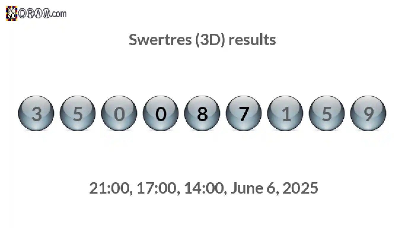Rendered lottery balls representing 3D Lotto results on June 6, 2025
