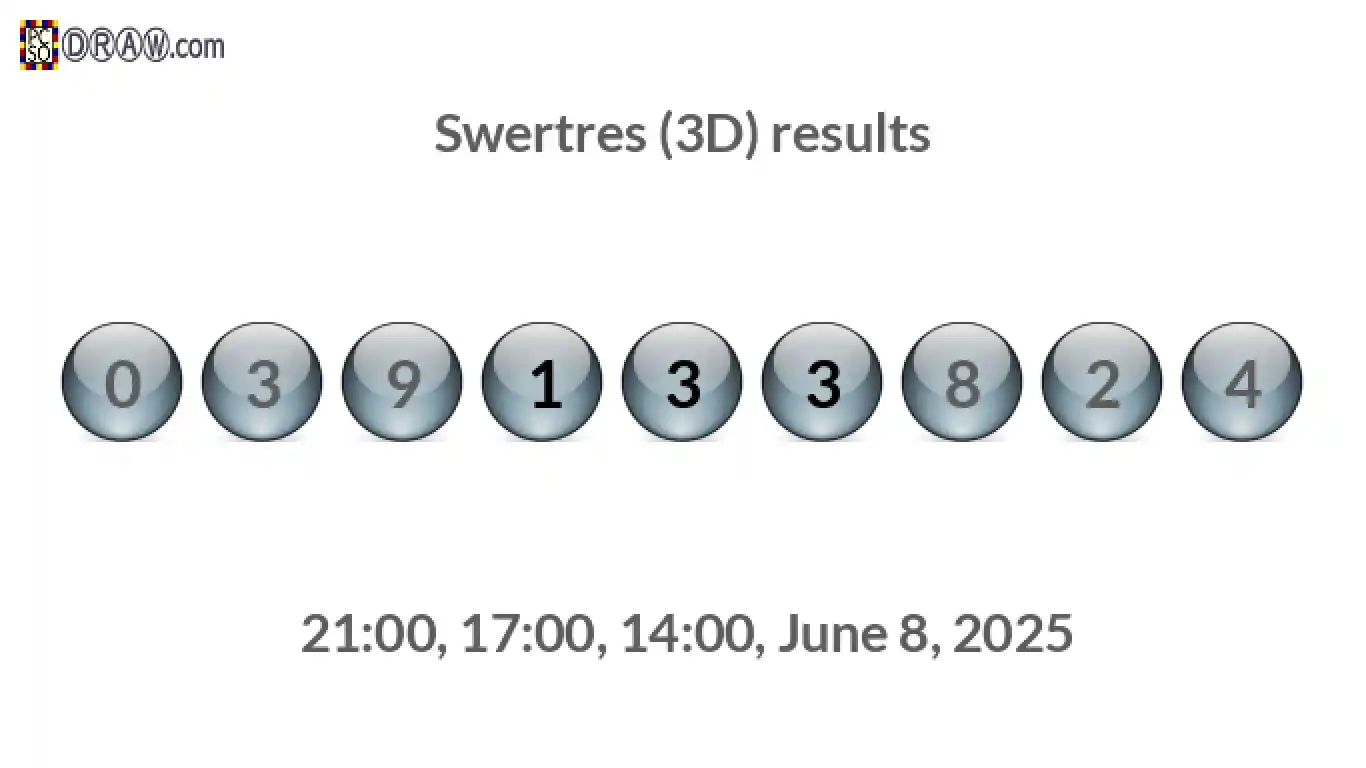 Rendered lottery balls representing 3D Lotto results on June 8, 2025
