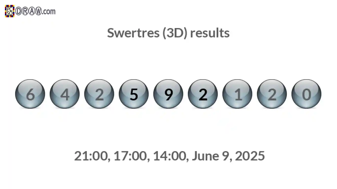 Rendered lottery balls representing 3D Lotto results on June 9, 2025
