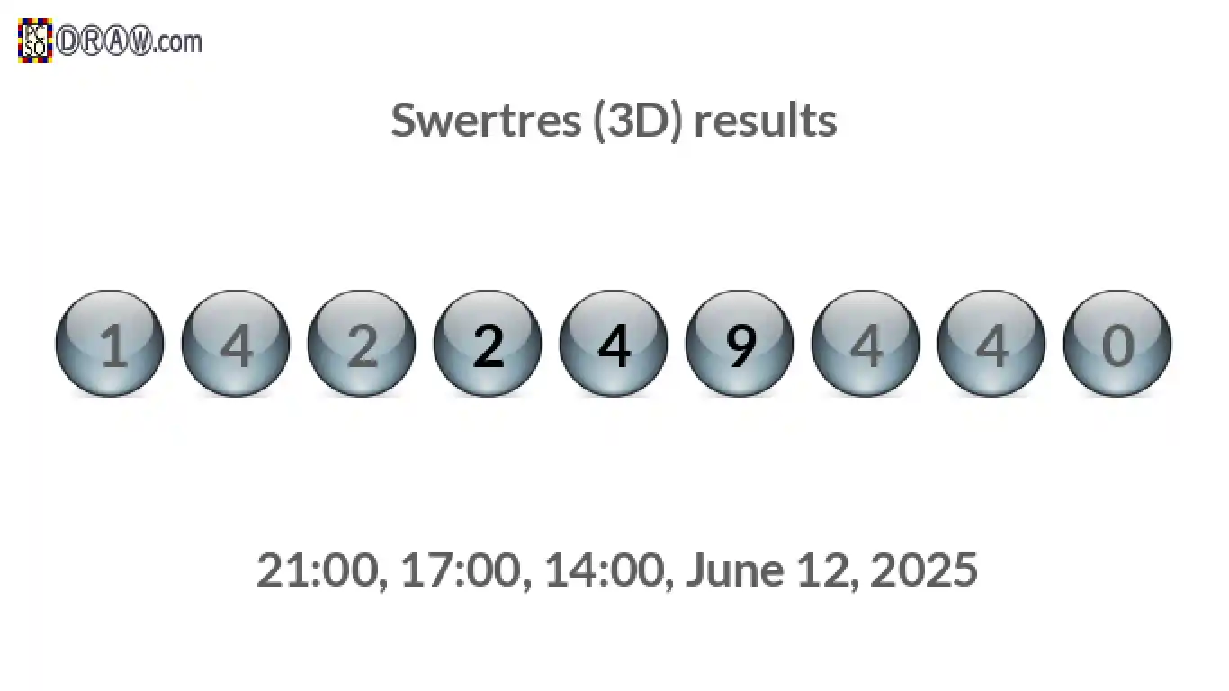Rendered lottery balls representing 3D Lotto results on June 12, 2025