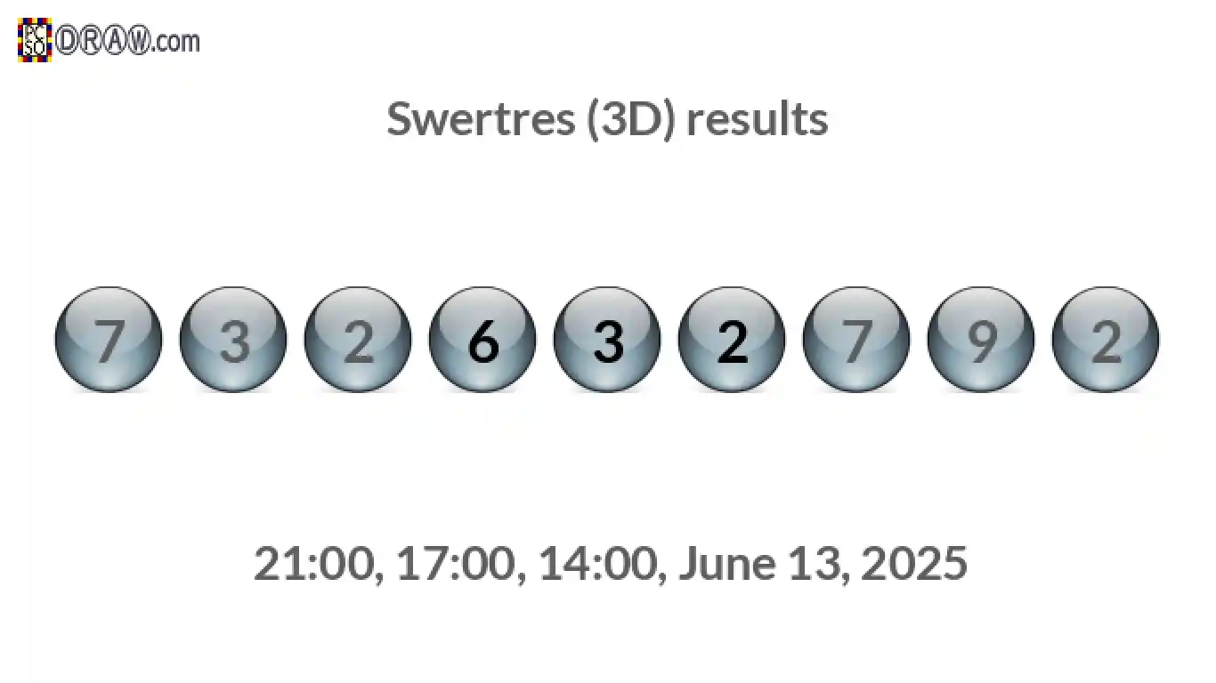 Rendered lottery balls representing 3D Lotto results on June 13, 2025