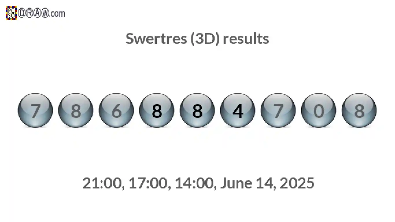 Rendered lottery balls representing 3D Lotto results on June 14, 2025