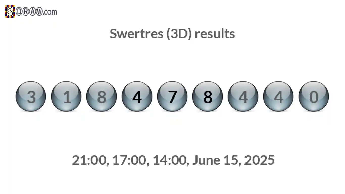 Rendered lottery balls representing 3D Lotto results on June 15, 2025