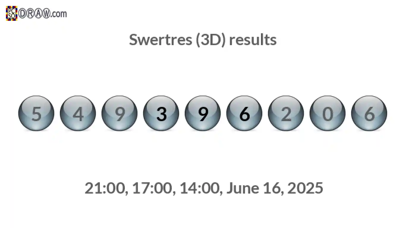 Rendered lottery balls representing 3D Lotto results on June 16, 2025