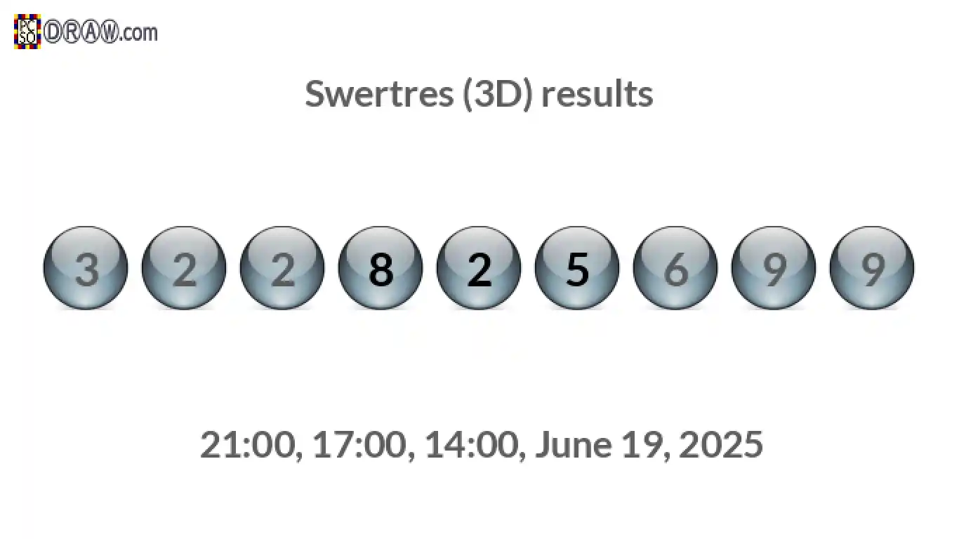 Rendered lottery balls representing 3D Lotto results on June 19, 2025
